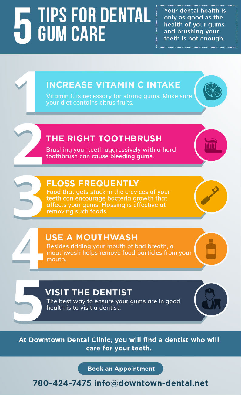 Dental Gum Care