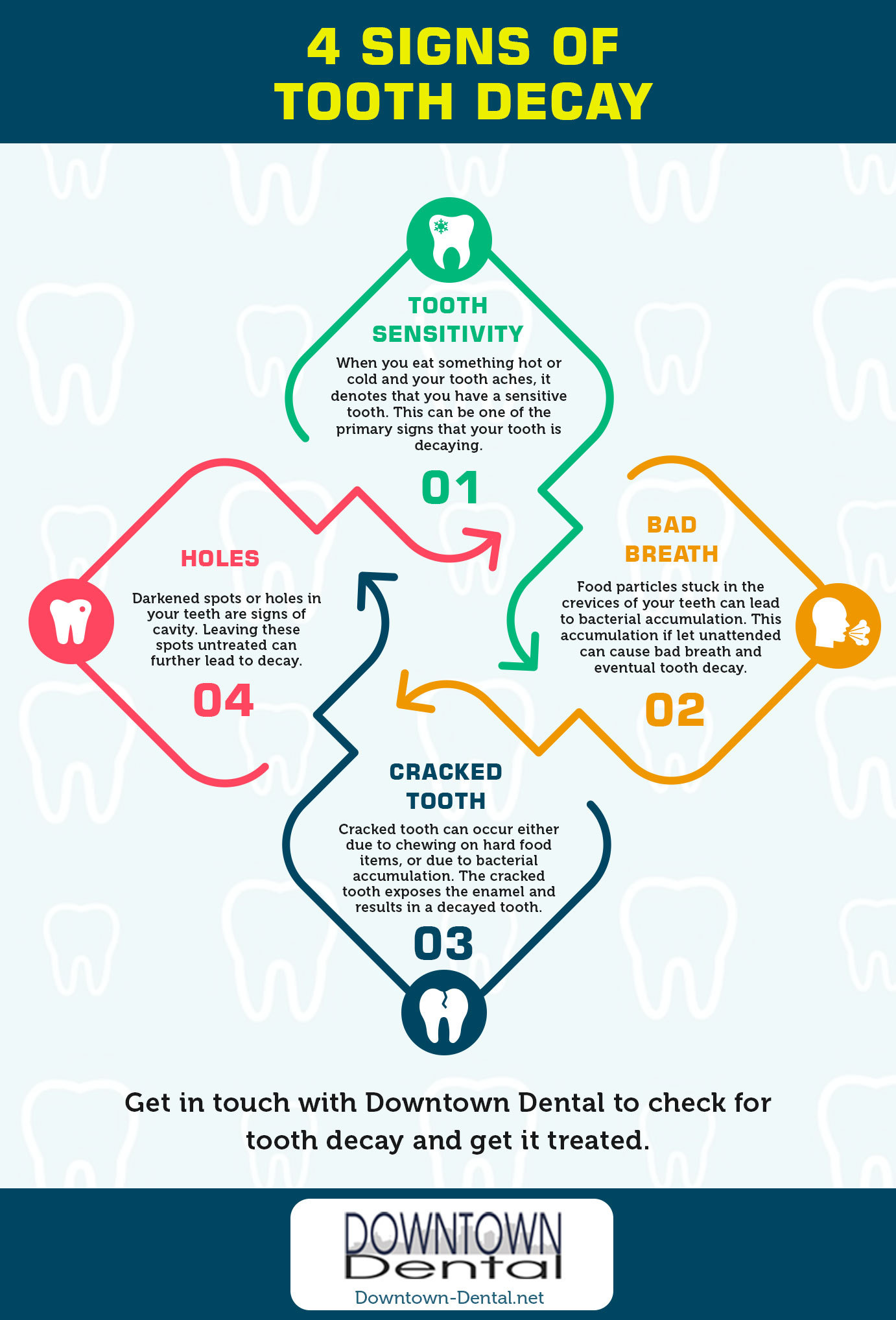 Signs of Tooth Decay